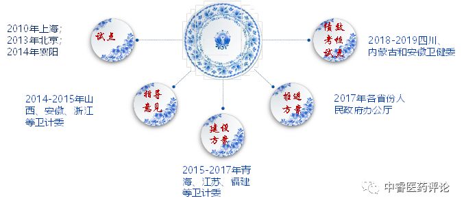 诚信为本专业服务官网【见解】医联体系列研究报告之二：地方政策