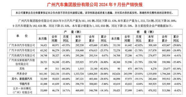 电动汽车